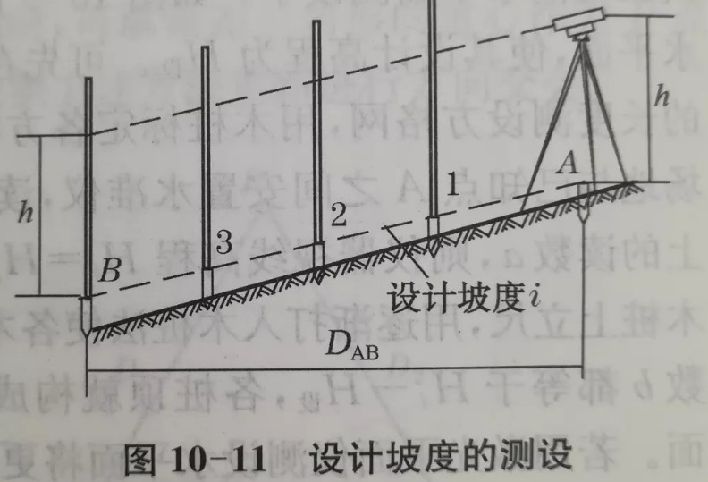 利用水準(zhǔn)儀、經(jīng)緯儀、垂準(zhǔn)儀完成設(shè)計坡度與鉛垂線的測設(shè)