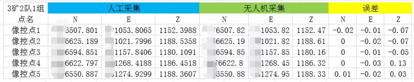 檢核點精度對比表